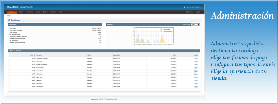 administracion-opencart
